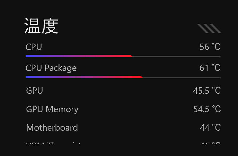 terra  pcケースの温度 マザボはASUS